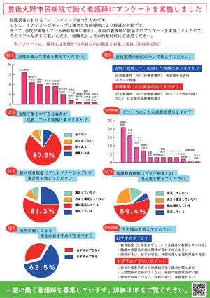 当院で働く看護師の声